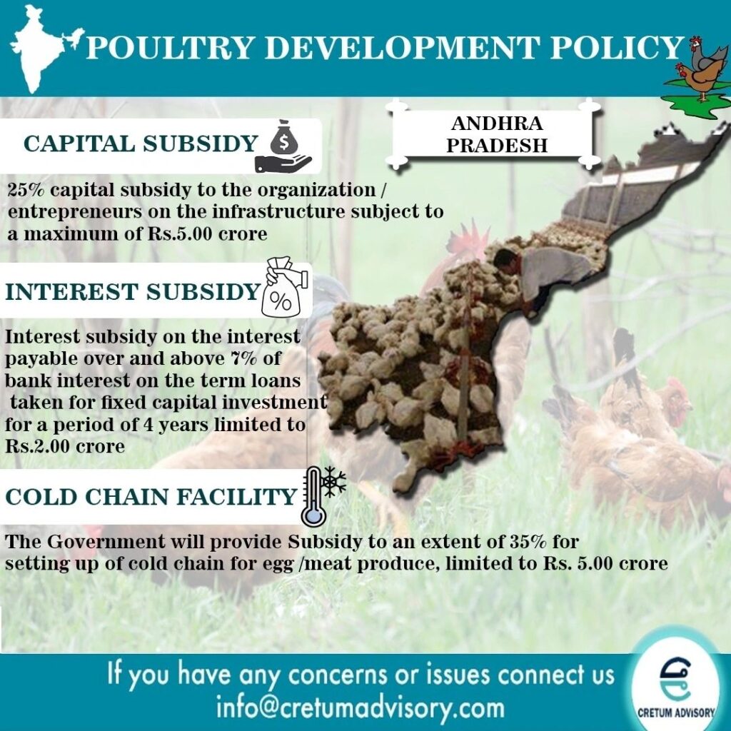 Andhra Pradesh Poultry Development Policy