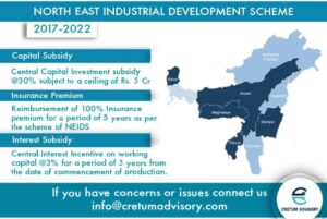 North East Industrial Development Scheme