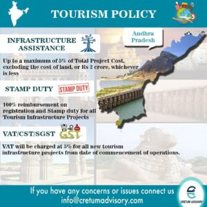 Andhra Pradesh Tourism Policy