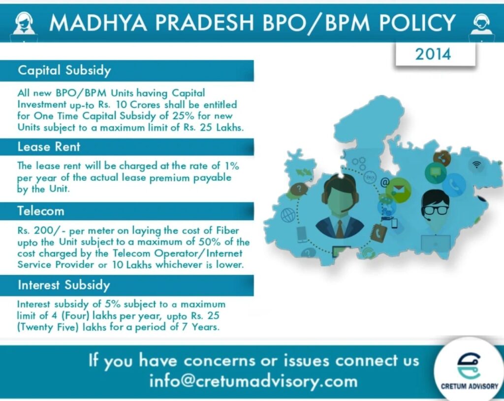Madhya Pradesh BPO/BPM Policy: Objectives, Incentives & Key Benefits