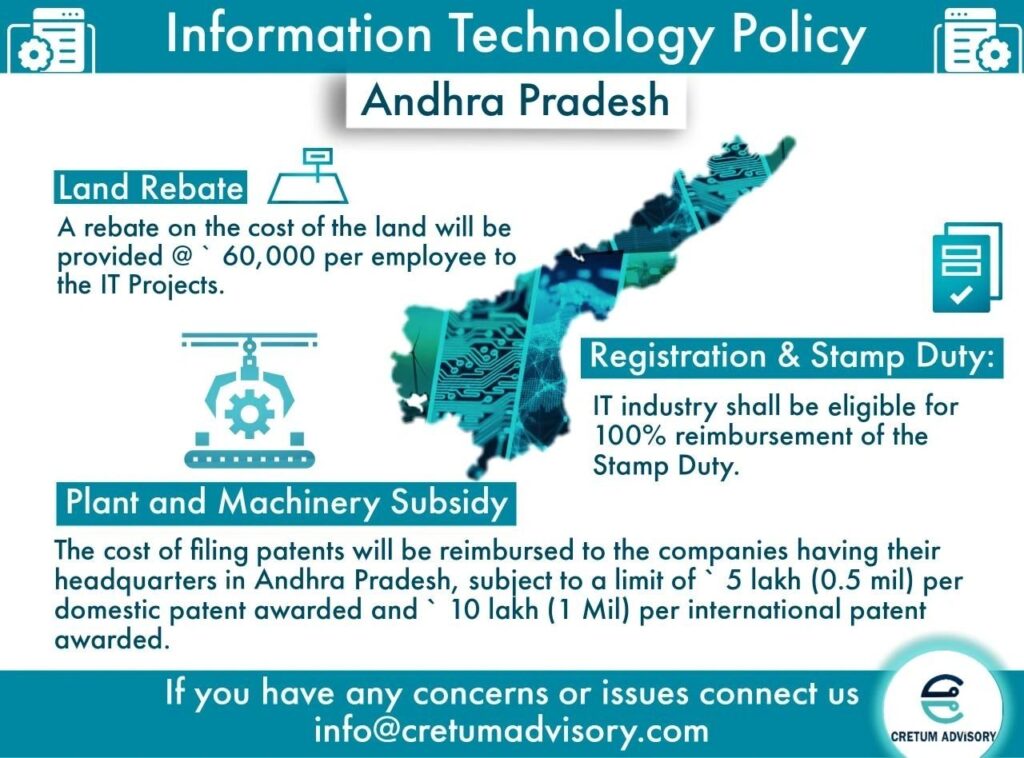 Andhra Pradesh IT Policy 2025