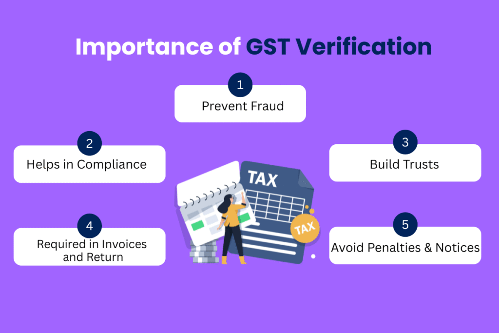 GST Verification Guide Importance, Process & Compliance Tips