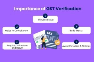 GST Verification Guide Importance, Process & Compliance Tips